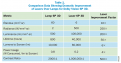 Click image for larger version

Name:	Lasers_Table1.png
Views:	196
Size:	25.6 KB
ID:	5592