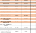 Click image for larger version

Name:	Solfar Gantt Chart 1.PNG
Views:	188
Size:	146.6 KB
ID:	8329