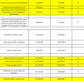 Click image for larger version

Name:	Solfar Gantt Chart 2.PNG
Views:	180
Size:	139.5 KB
ID:	8330