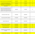 Click image for larger version

Name:	Solfar Gantt Chart 2.PNG
Views:	169
Size:	139.5 KB
ID:	8330