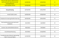 Click image for larger version

Name:	Solfar Gantt Chart 3.png
Views:	184
Size:	98.9 KB
ID:	8331